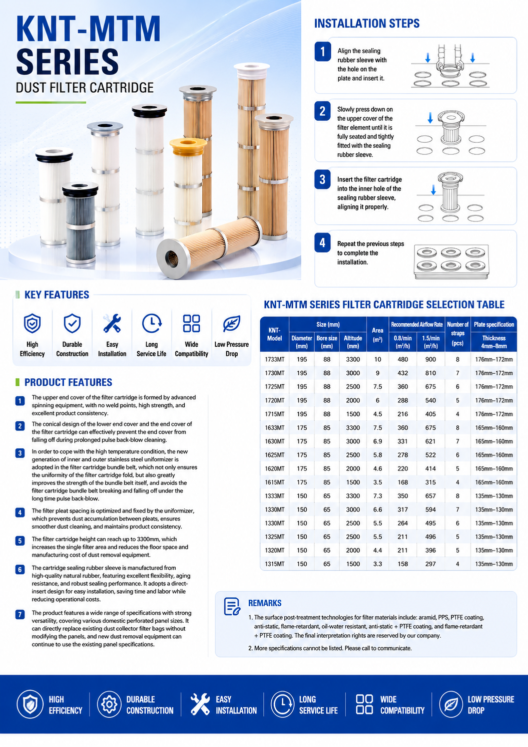 KNT-MTM series selection table and installation reference